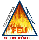 Le triangle de feu